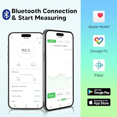 Arboleaf Smart Scale with BMI, Body Fat, Muscle Mass, Large LED Display, 500lbs