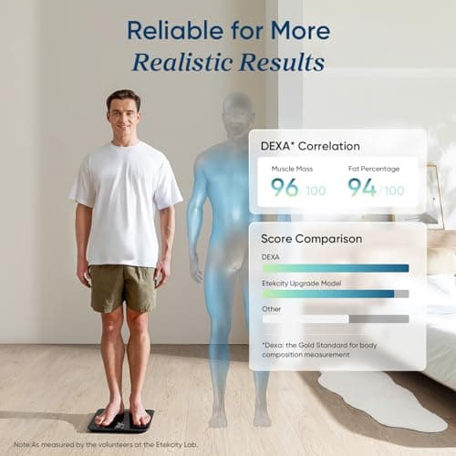 Etekcity Upgraded Smart Bathroom Scale with BMI & Body Fat Measurement