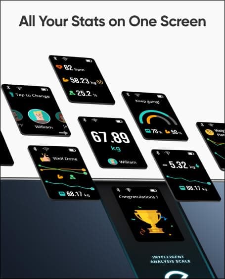 Eufy by Anker P3 Digital Smart Scale - Body Weight, BMI, Fat & Muscle Mass