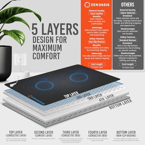 ZenOasis 24"x16" Grounding Mat with Conductivity Tester for Pain Relief and Wellness