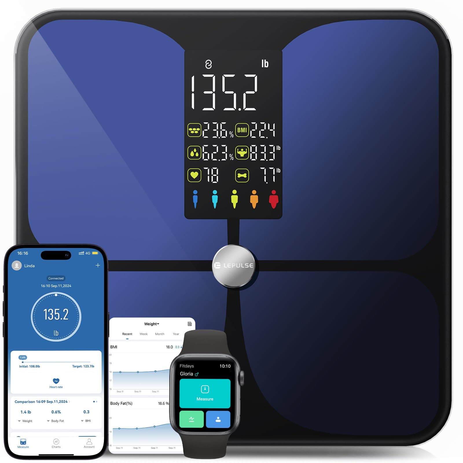 Lepulse Large Display Body Fat Scale: Accurate Weight & Body Composition Analysis