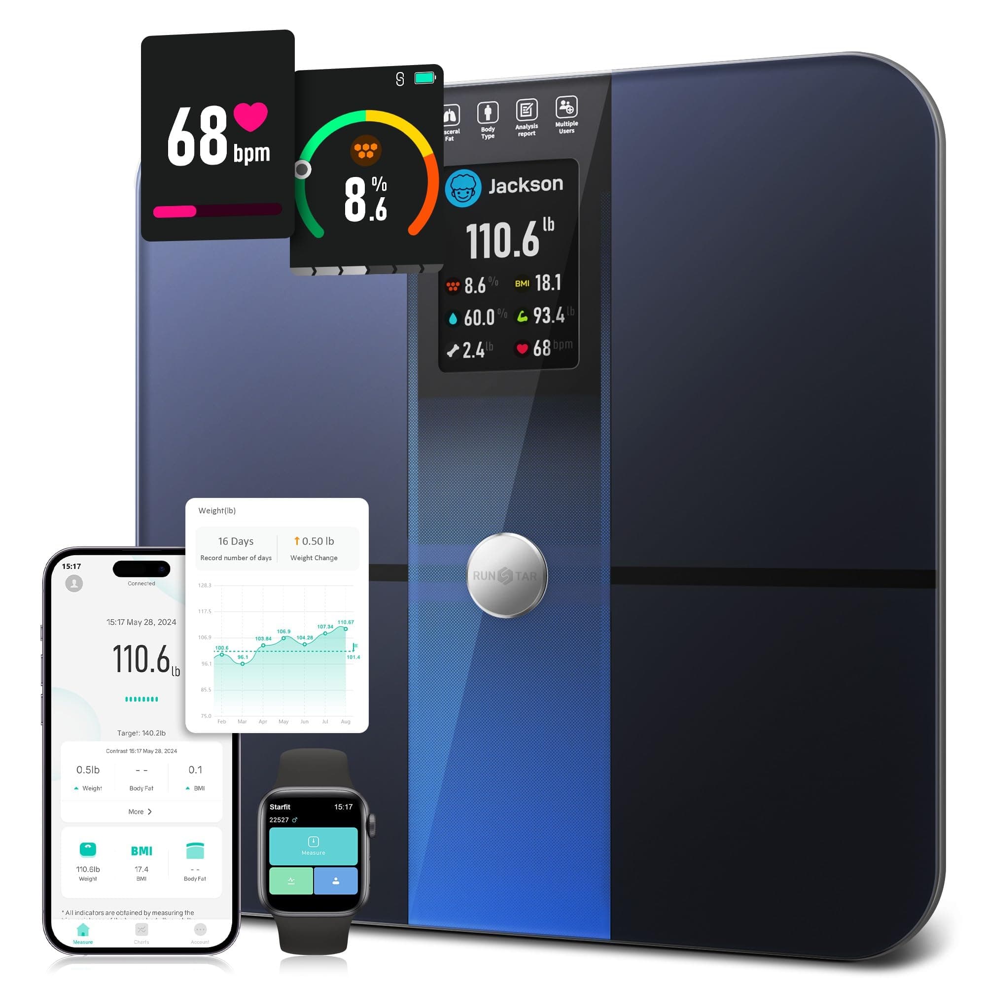 Runstar Smart Scale - High Precision, Body Fat Analysis, FSA/HSA Eligible
